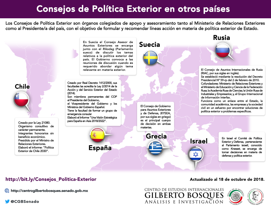 Consejos de Política Exterior en otros Países