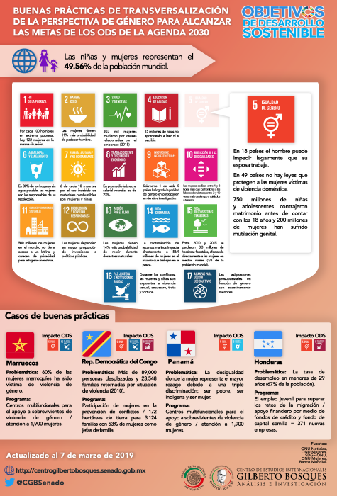 Buenas prácticas de transversalización de la perspectiva de género para alcanzar las metas de los ODS de la Agenda 2030