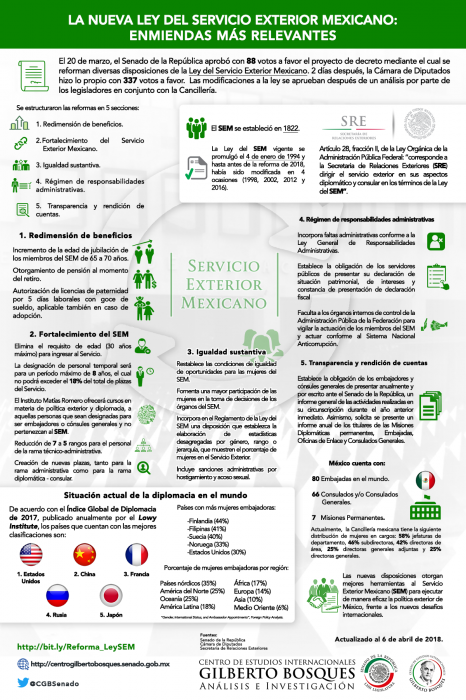 La nueva Ley del Servicio Exterior Mexicano: enmiendas más relevantes