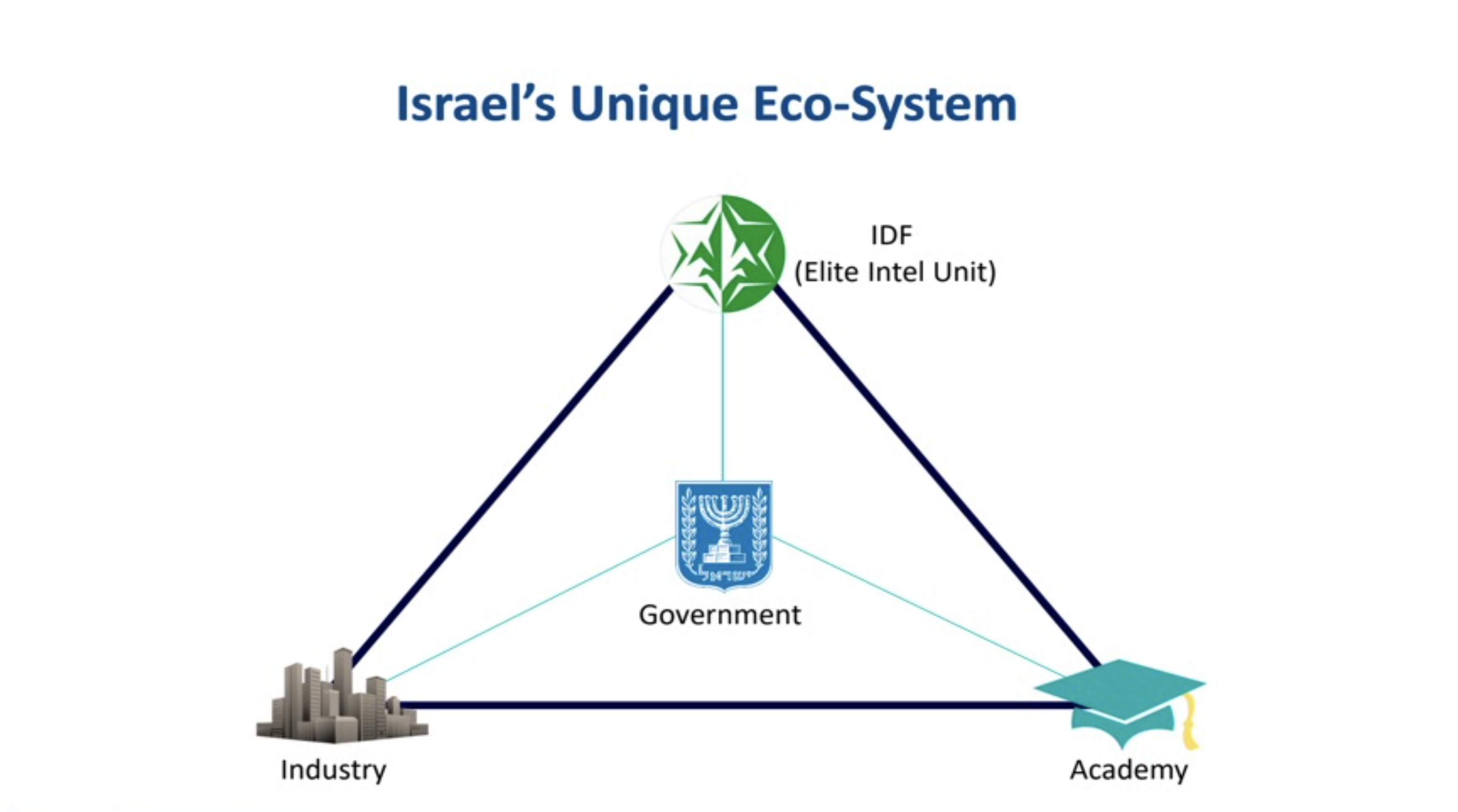 ISRAEL’S UNIQUE ECO-SYSTEM - AMIR SAGIE