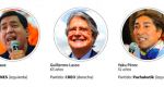 Elecciones Presidenciales en Ecuador (Primera Vuelta)