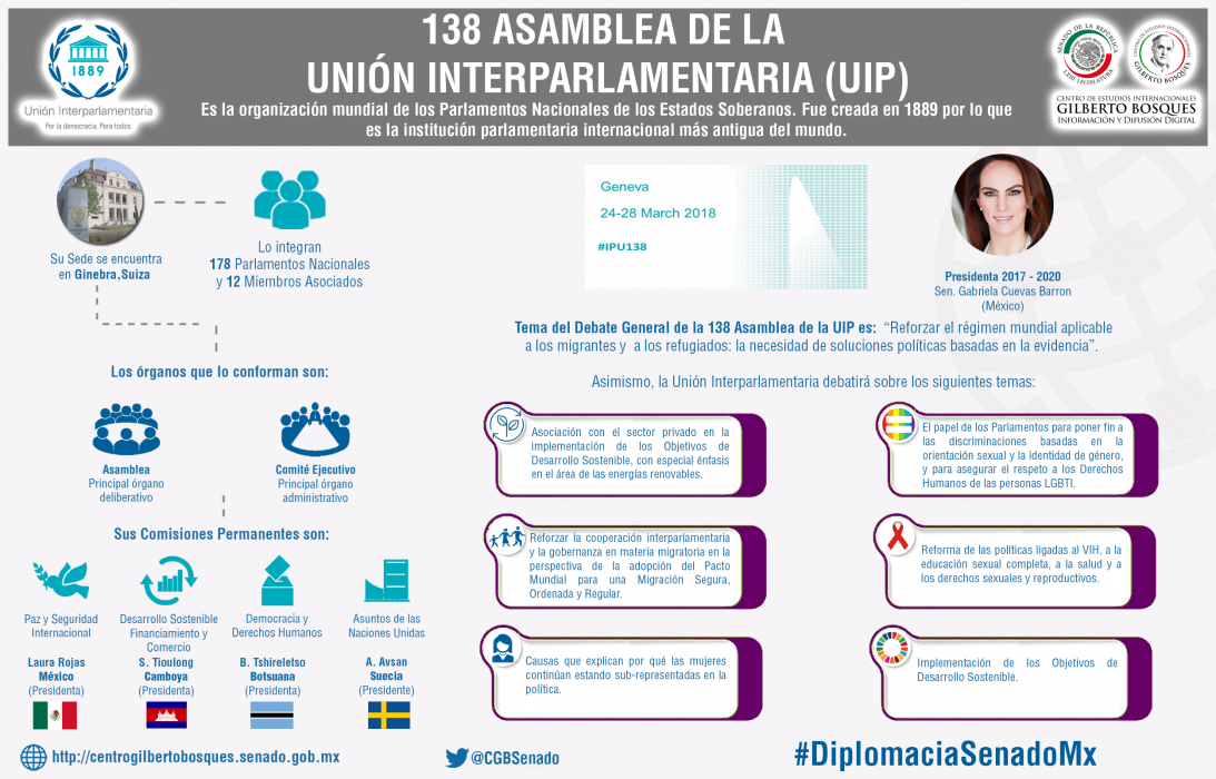 138ª Asamblea de la Unión Interparlamentaria (UIP)