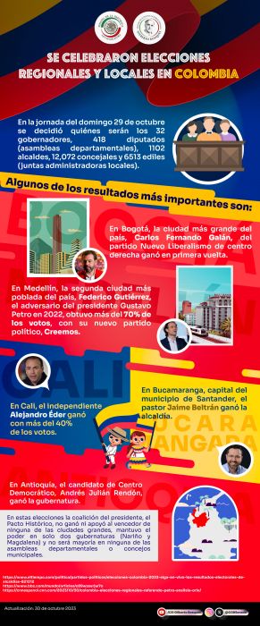 Se Celebraron Elecciones Regionales y Locales en Colombia