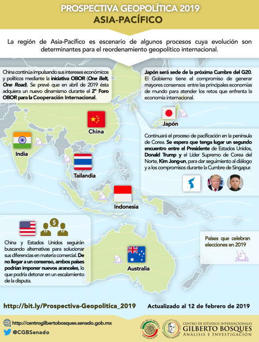 Prospectiva Geopolítica 2019: Asia-Pacífico