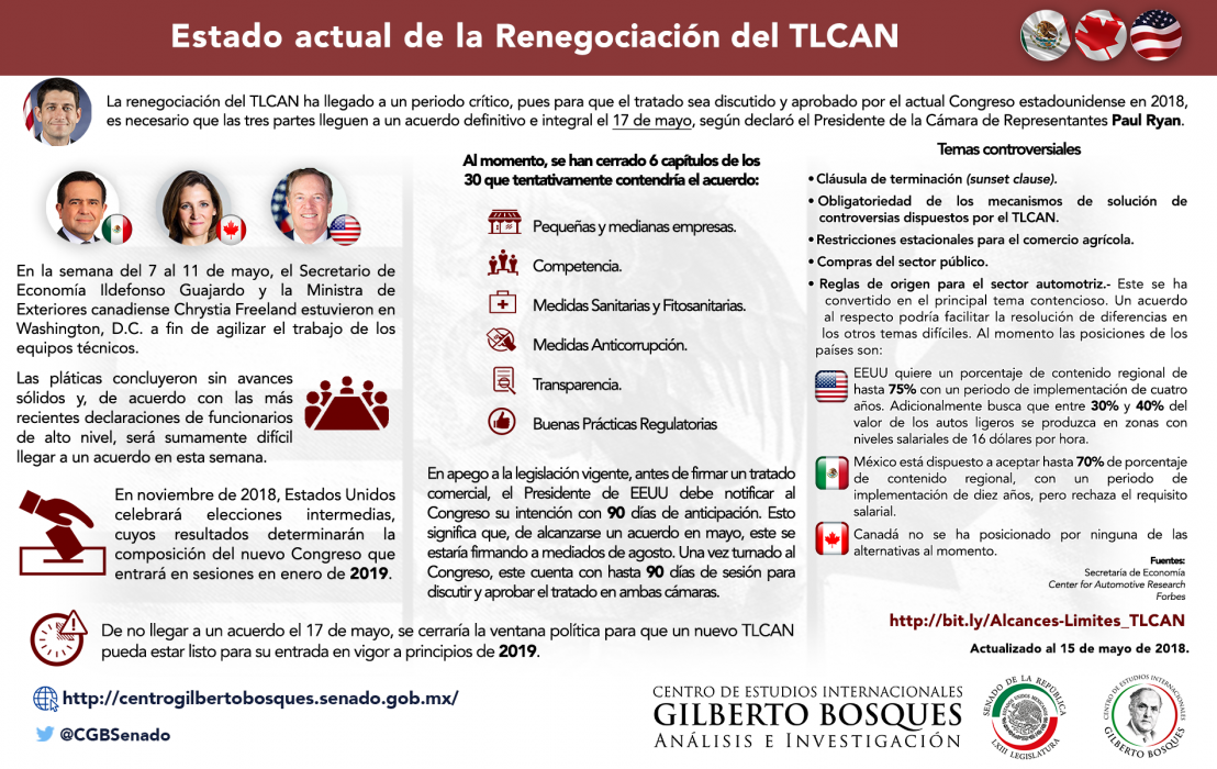 Estado actual de la renegociación del TLCAN