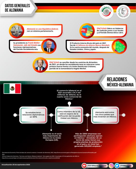 Relación Bilateral México-Alemania