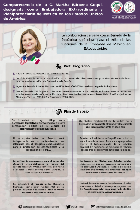 Comparecencia de la C. Martha Bárcena Coqui, designada como Embajadora Extraordinaria y Plenipotenciaria de México en los EEUU