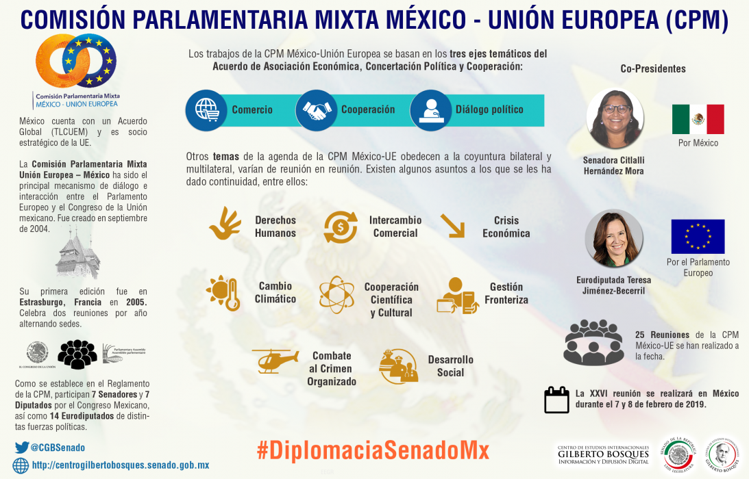 Comisión Parlamentaria Mixta México - Unión Europea (CPM)