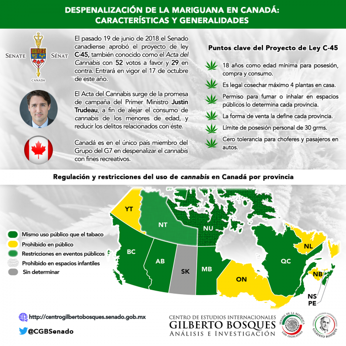 Despenalización de la mariguana en Canadá: características y generalidades