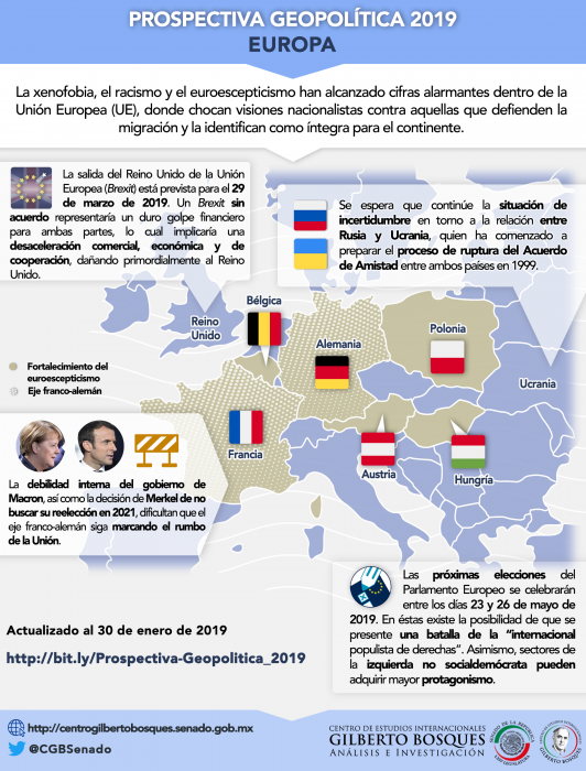 Prospectiva Geopolítica 2019: Europa