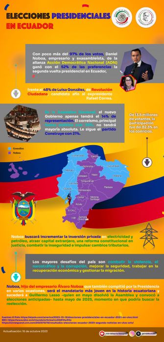 Elecciones Presidenciales en Ecuador