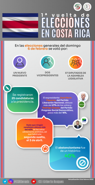 1ra vuelta de Elecciones en Costa Rica - 8 de febrero 2022