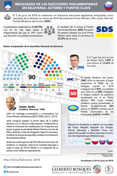 Resultados de las Elecciones Parlamentarias en Eslovenia: actores y puntos clave