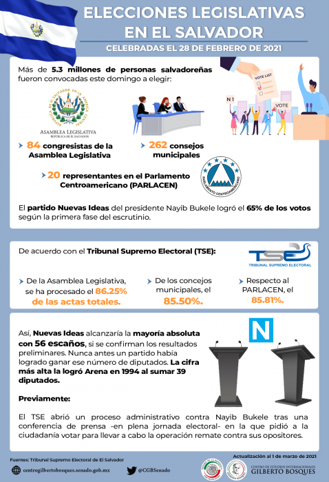 Elecciones legislativas en El Salvador