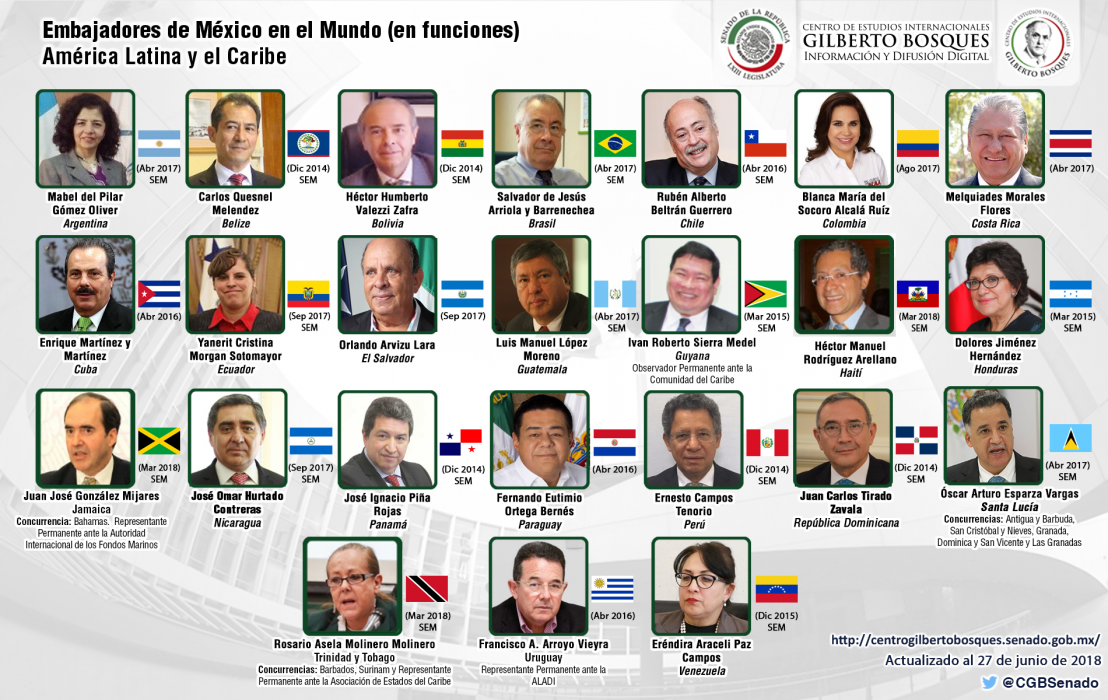 Embajadores de México en el Mundo (América Latina y el Caribe)