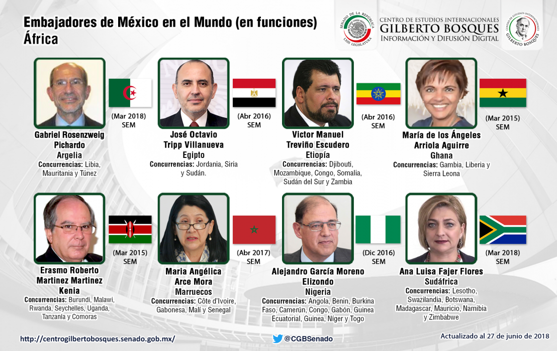 Embajadores de México en el Mundo (África)