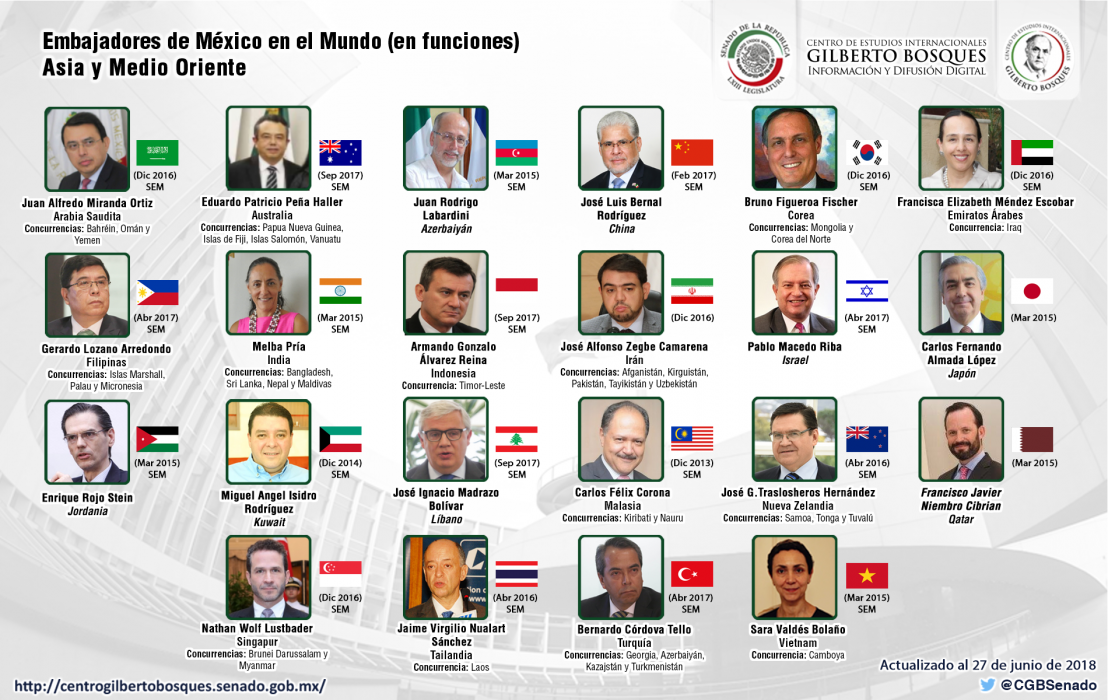 Embajadores de México en el Mundo (Asia y Medio Oriente)