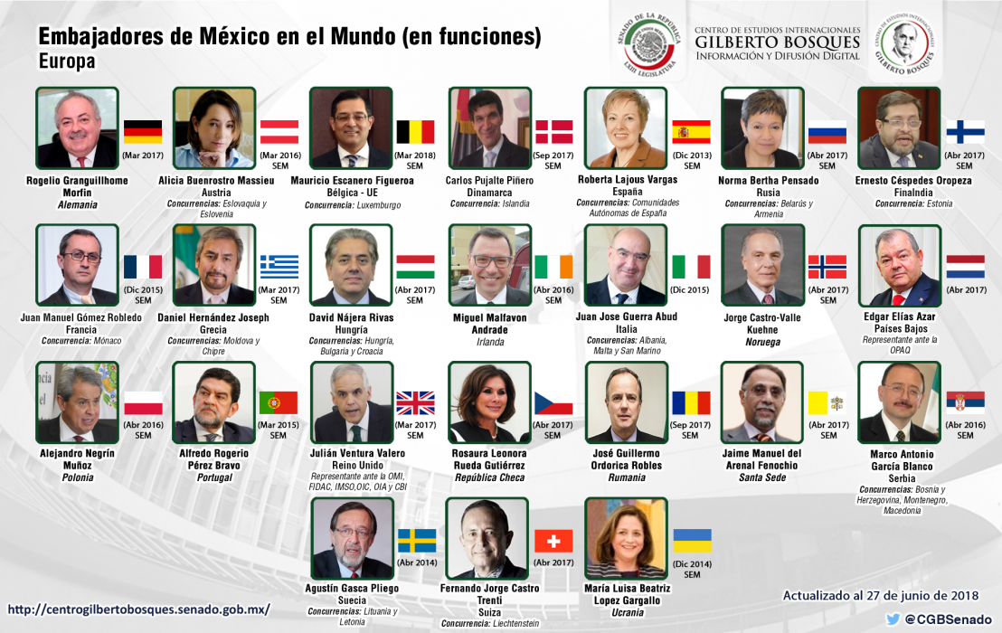 Embajadores de México en el Mundo (Europa)
