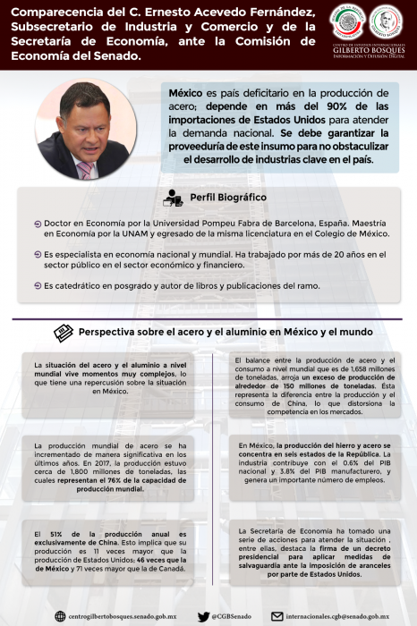 Comparecencia del C. Ernesto Acevedo Fernández, Subsecretario de Industria y Comercio y de la Secretaría de Economía, ante la Comisión de Economía del Senado