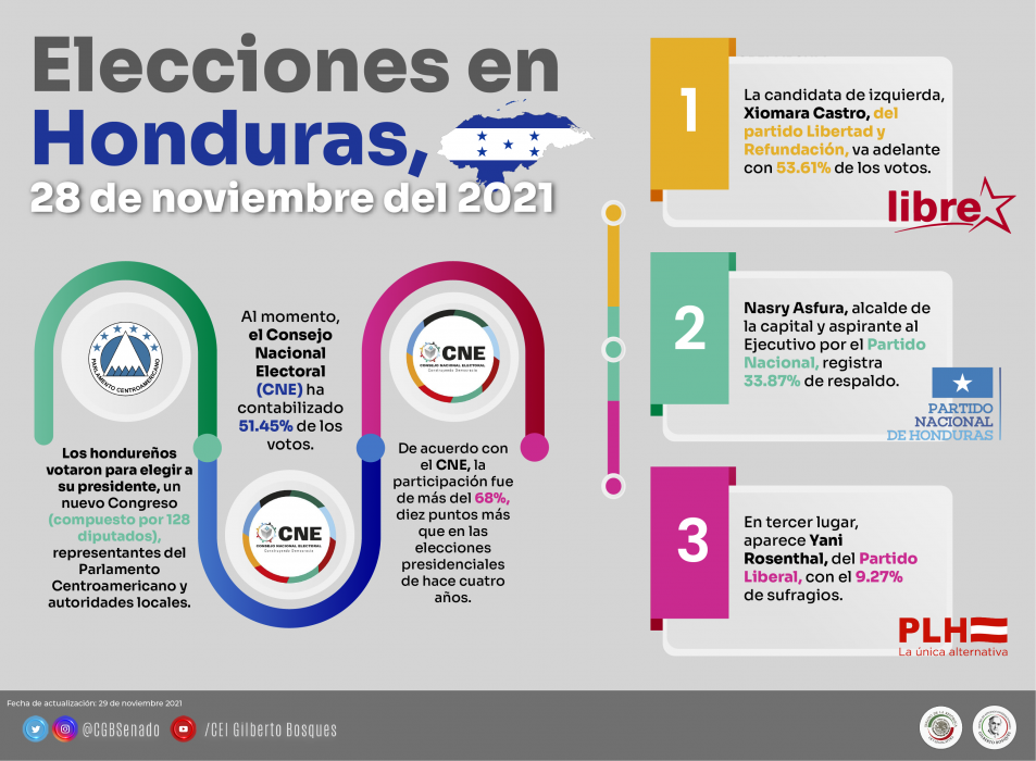 Elecciones en Honduras - 28 de noviembre 2021