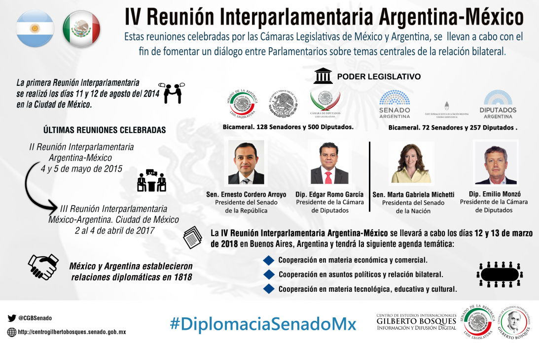 IV Reunión Interparlamentaria Argentina-México.