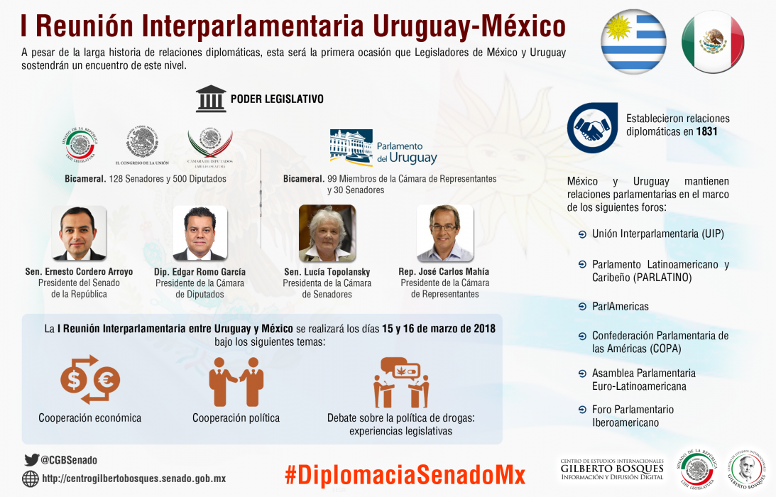 I Reunión Interparlamentaria Uruguay-México