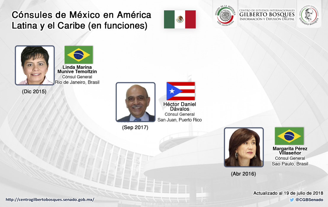 Cónsules de México en América Latina y el Caribe (en funciones)