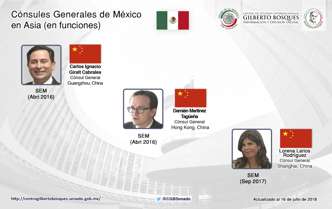 Cónsules de México en Asia (en funciones)
