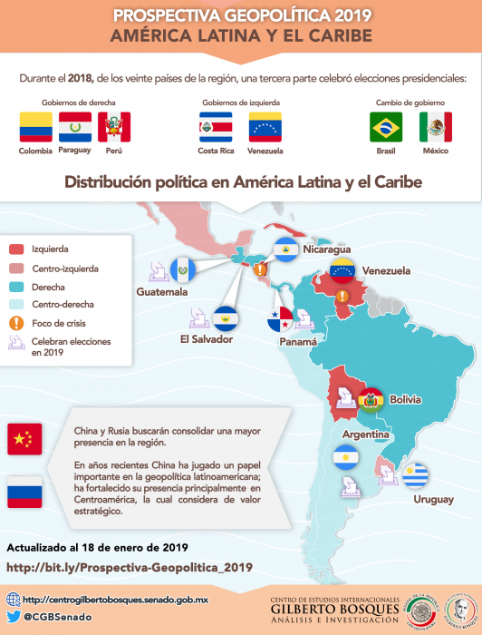 Prospectiva Geopolítica 2019: América Latina y el Caribe