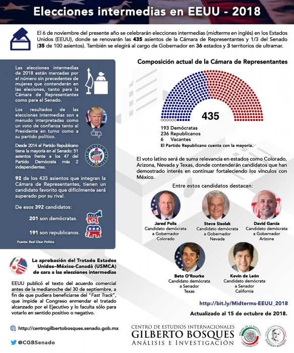 Elecciones intermedias en EEUU - 2018