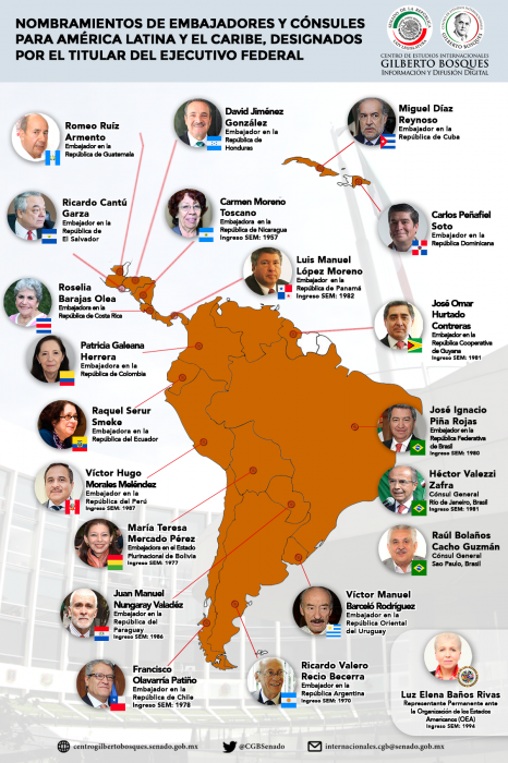 Nombramientos de Embajadores y Cónsules para América Latina y el Caribe, designados por el titular del Ejecutivo Federal
