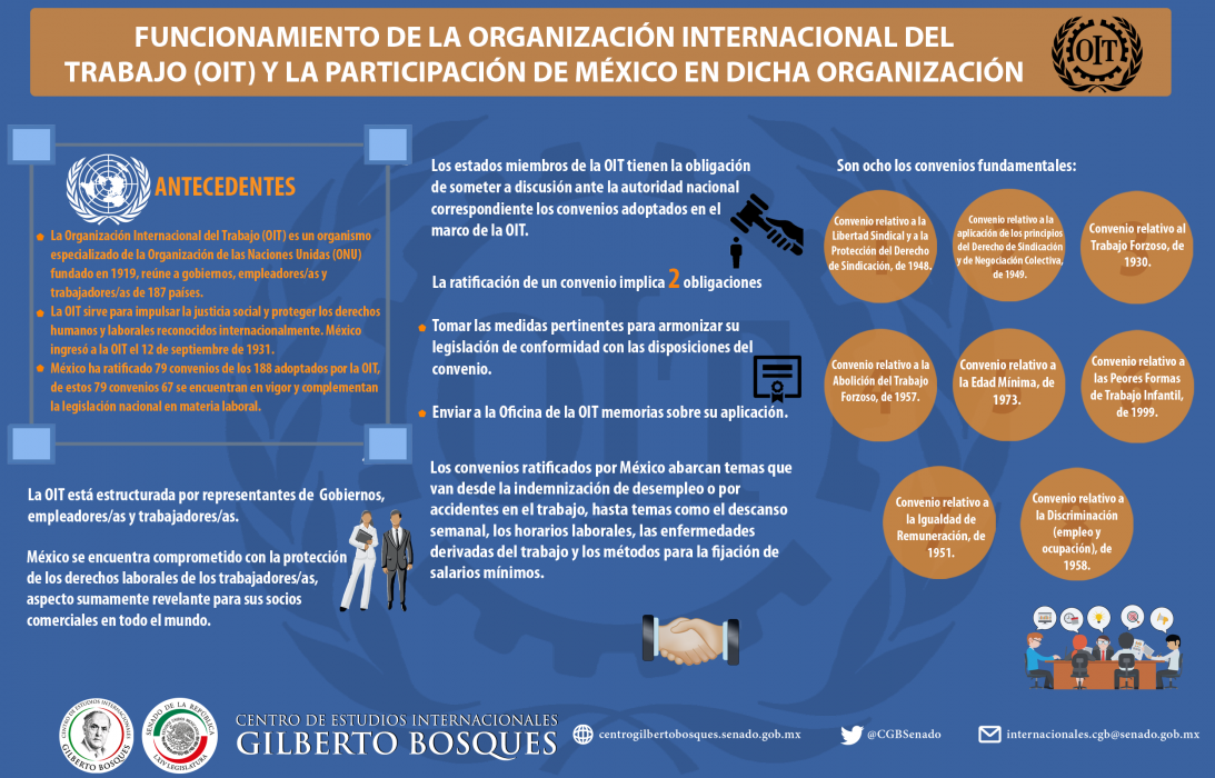Funcionamiento de la Organización Mundial del Trabajo (OIT) y la participación de México en dicha comisión