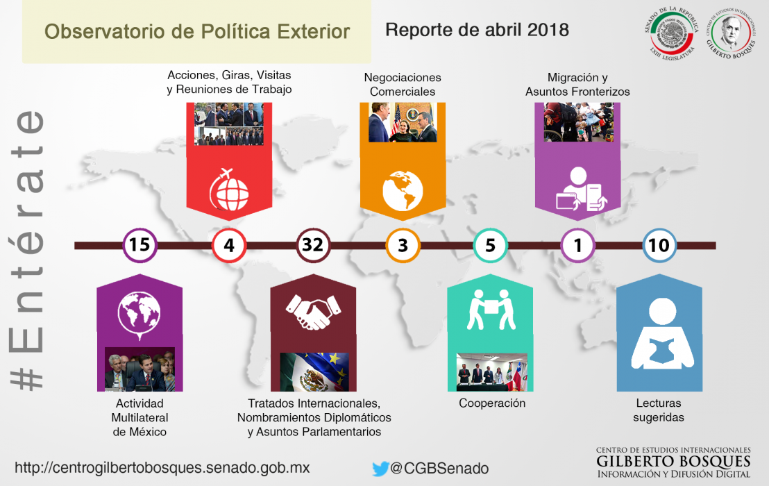 Observatorio de Política Exterior - Reporte de abril de 2018