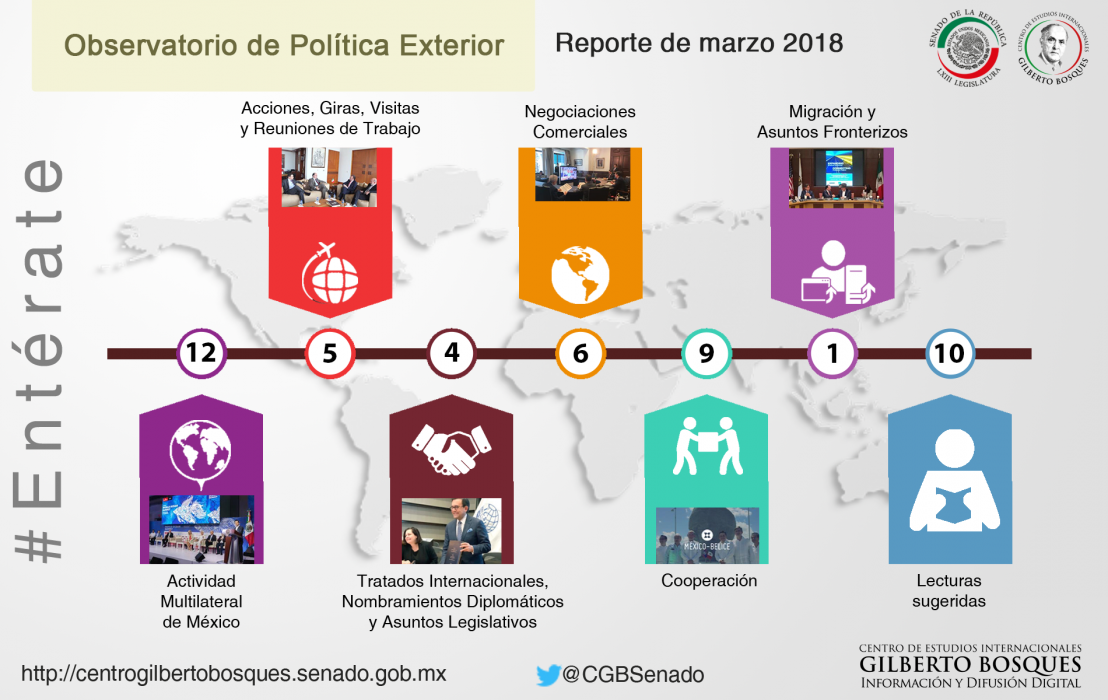 Observatorio de Política Exterior - Reporte de marzo 2018