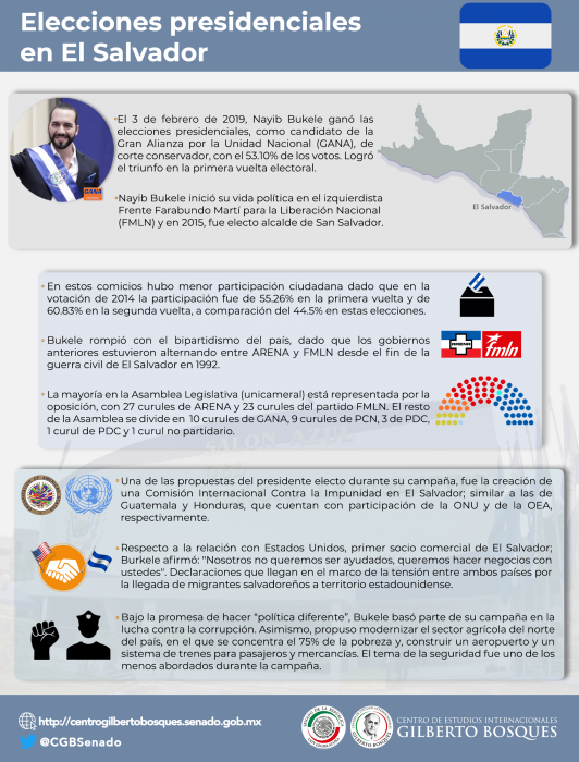Elecciones Presidenciales en El Salvador