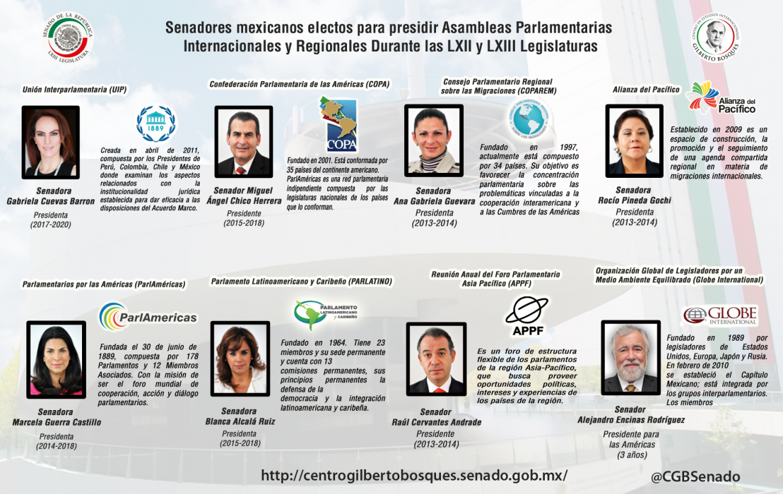 Senadores mexicanos electos para presidir Asambleas Parlamentarias Internacionales y Regionales durante las LXII y LXIII Legislaturas