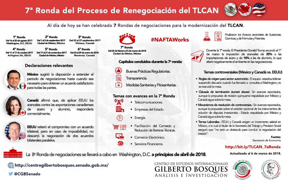 7ª Ronda del Proceso de Renegociación del TLCAN