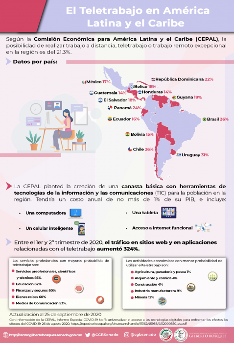 El Teletrabajo en América Latina y el Caribe