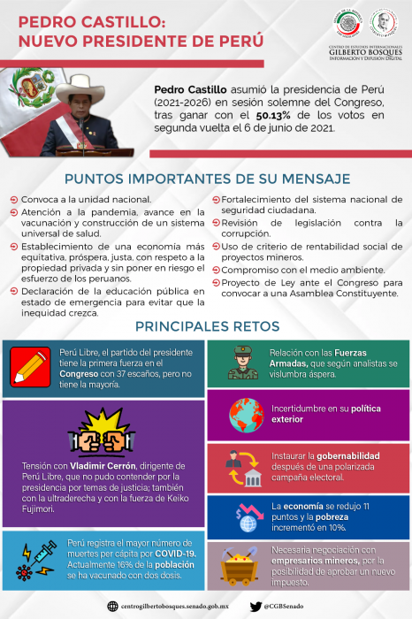 Pedro Castillo: Nuevo Presidente de Perú