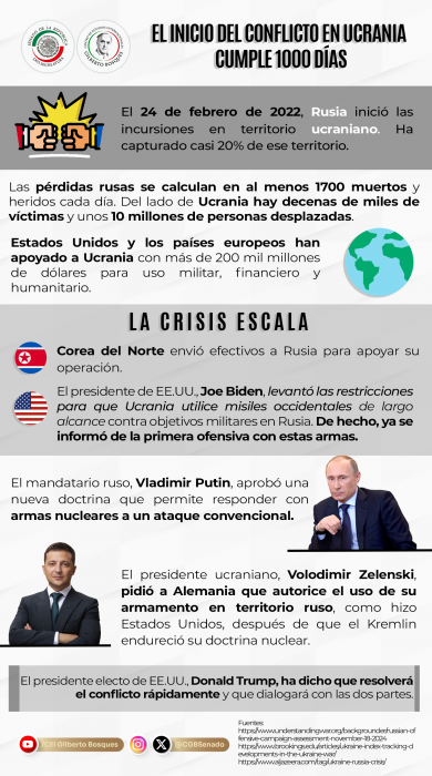 1000 días Ucrania - Rusia