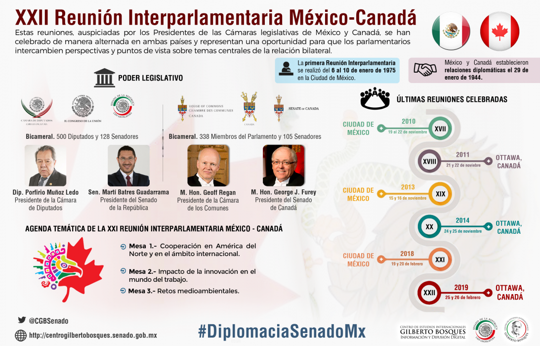XXII Reunión Interparlamentaria México-Canadá