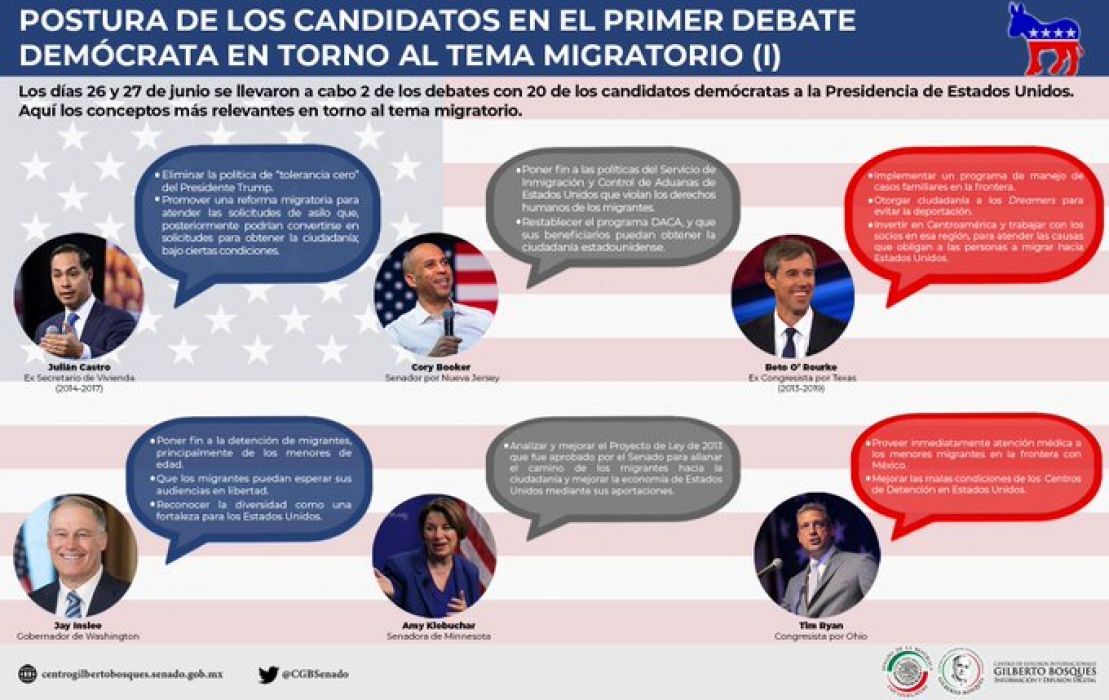 Postura de los Candidatos den el Prier Debate Demócrata en torno al tema migratorio (I)