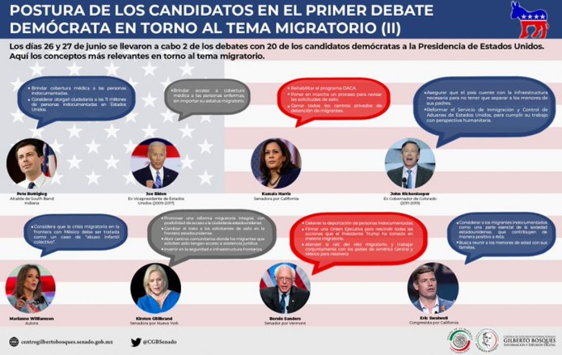 Postura de los Candidatos den el Prier Debate Demócrata en torno al tema migratorio (II)