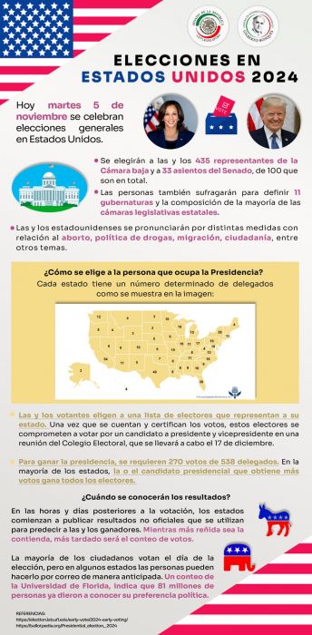 Elecciones en Estados Unidos 2024