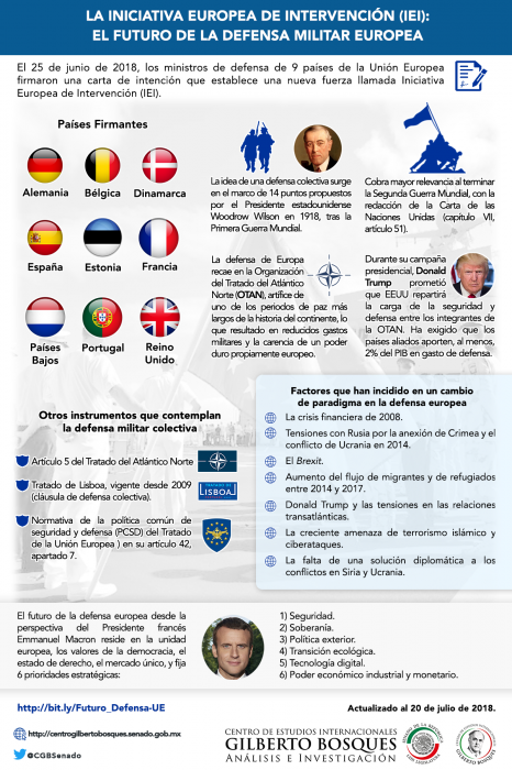 La Iniciativa Europea de Intervención (IEI): EL Futuro de la defensa militar europea